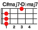 ENR[hC#maj7EDmaj7